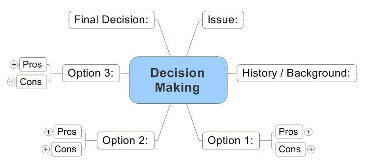 Help with Decision-Making: Valuable insights and proven strategies that will make navigating those tough decisions just a little bit easier.